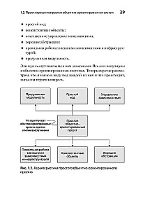 Vienkārša objektorientētā projektēšana: tīrs un elastīgs kods